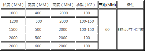 倉(cāng)儲(chǔ)貨架